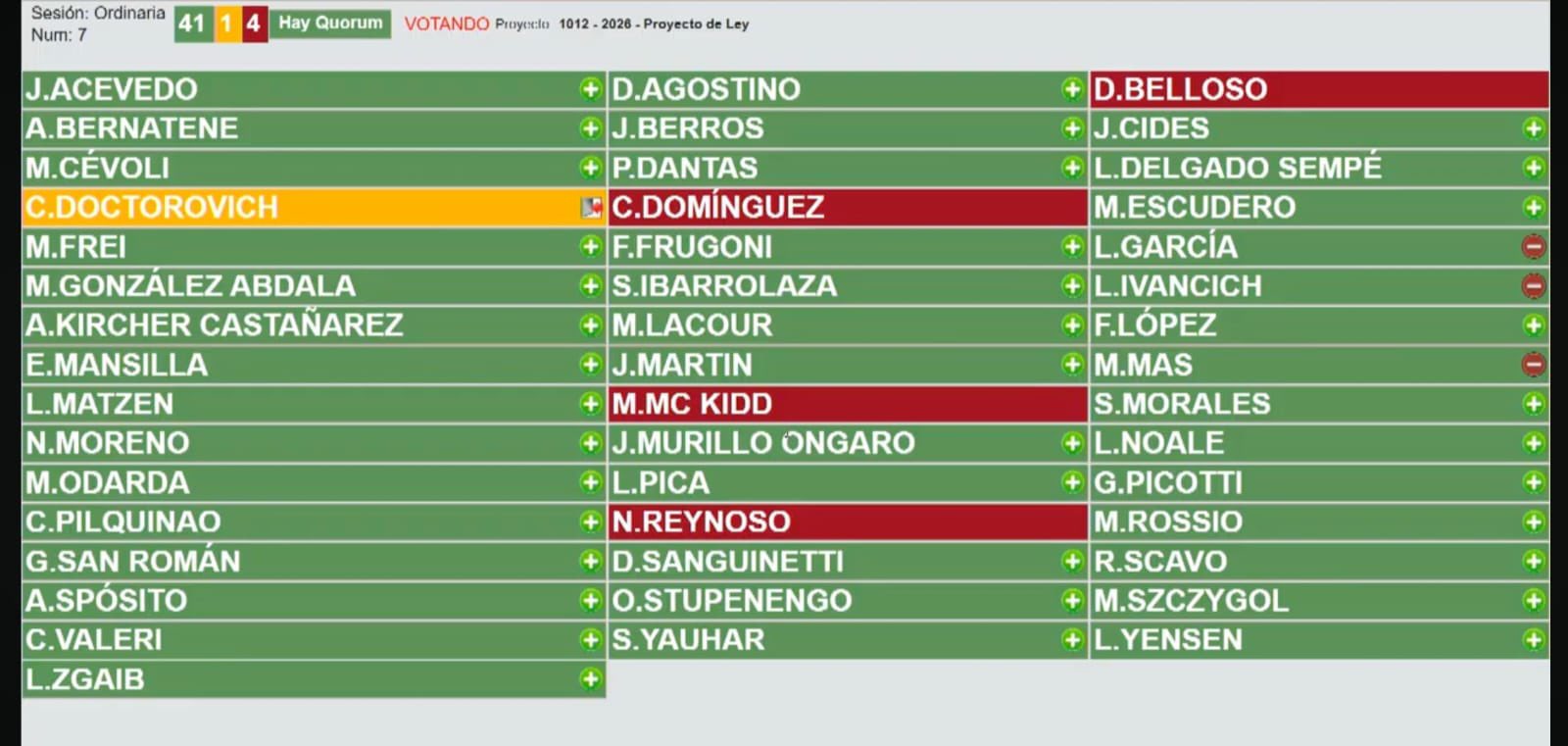 Peronistas votan en contra de provincialización de las rutas 22 y 151 